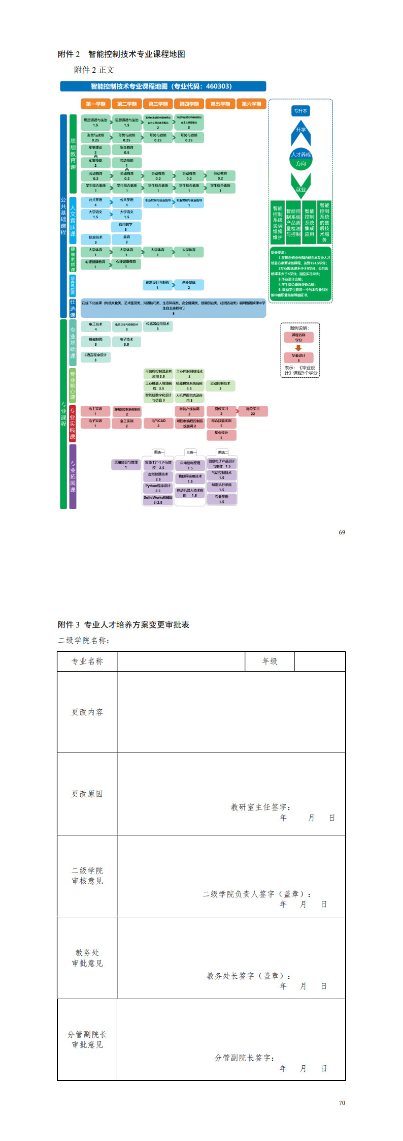 1-澳门十大正规网赌平台2022级智能控制技术专业人才培养方案_73-74.jpg