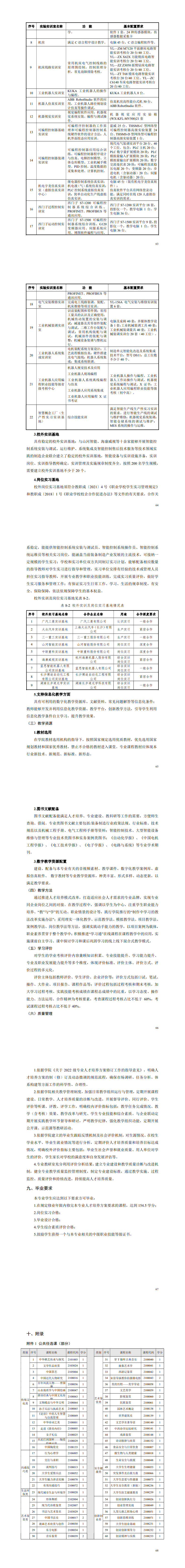 1-澳门十大正规网赌平台2022级智能控制技术专业人才培养方案_67-72.jpg