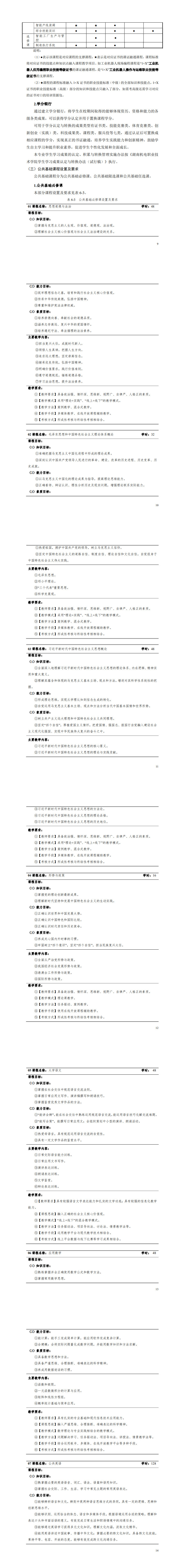1-澳门十大正规网赌平台2022级智能控制技术专业人才培养方案_13-18.jpg