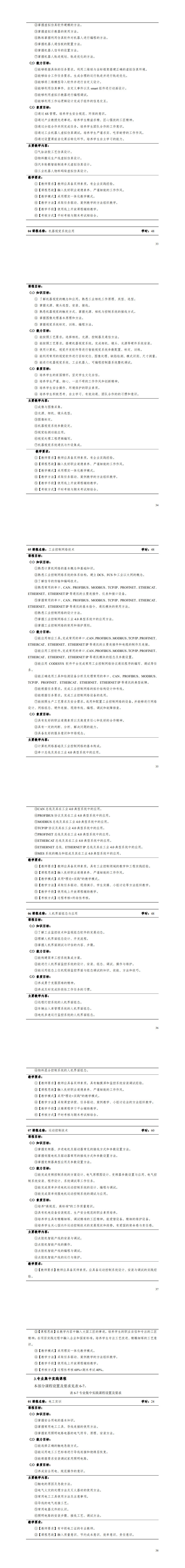 1-澳门十大正规网赌平台2022级智能控制技术专业人才培养方案_37-42.jpg