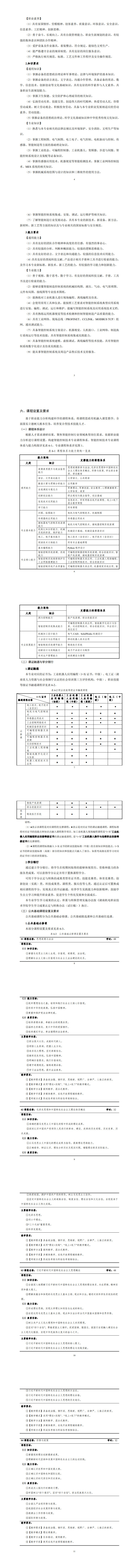 澳门十大正规网赌平台2023级智能控制技术专业人才培养方案_9-16.jpg