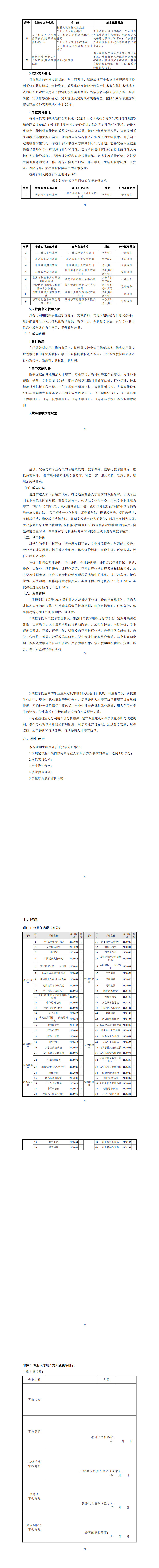 澳门十大正规网赌平台2023级智能控制技术专业人才培养方案_65-71.jpg