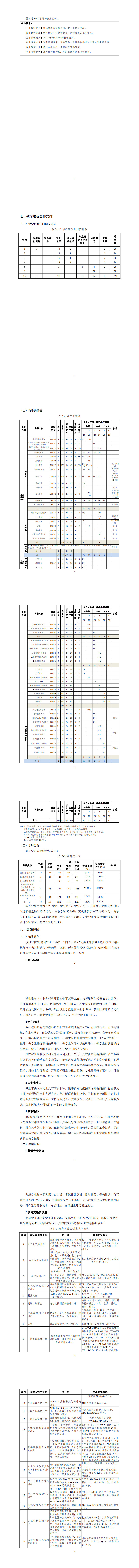 澳门十大正规网赌平台2023级智能控制技术专业人才培养方案_57-64.jpg