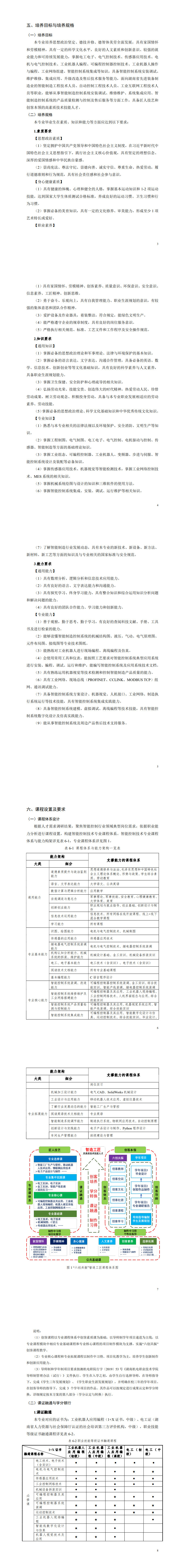 1-澳门十大正规网赌平台2022级智能控制技术专业人才培养方案_7-12.jpg