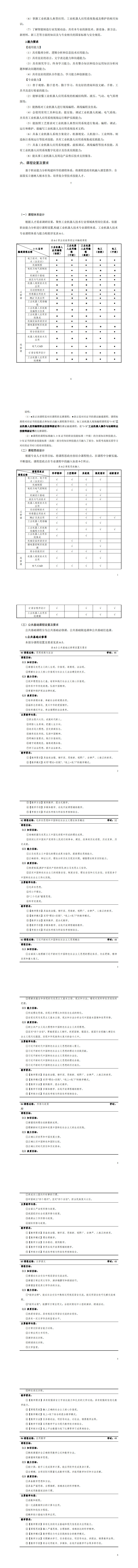 澳门十大正规网赌平台2023版工业机器人专业人才培养方案_9-16.jpg