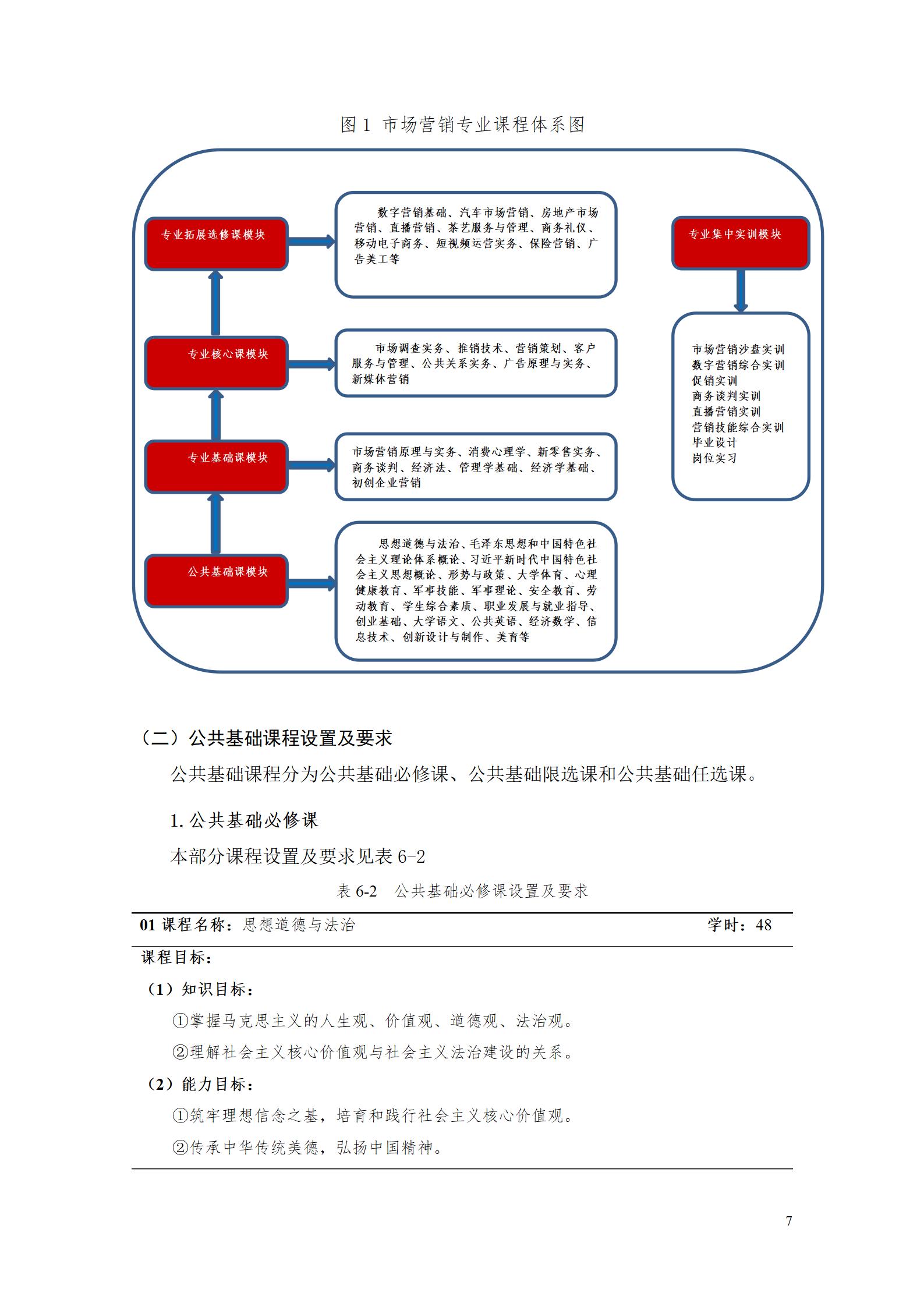 澳门十大正规网赌平台专业人才培养方案（市场营销2023级） (5)_13.jpg
