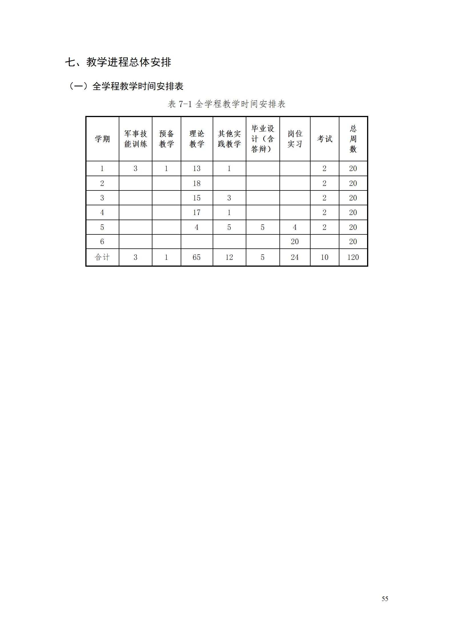 澳门十大正规网赌平台专业人才培养方案（市场营销2023级） (5)_61.jpg
