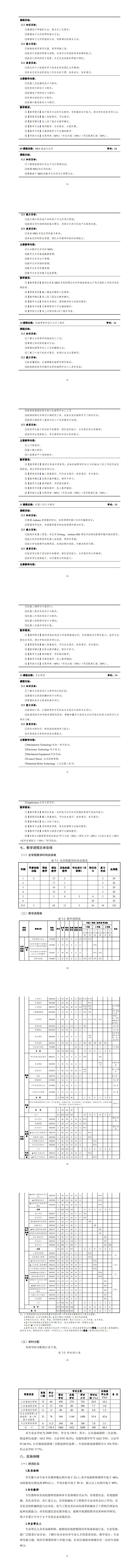 澳门十大正规网赌平台2023级机电一体化技术专业人才培养方案_57-64.jpg
