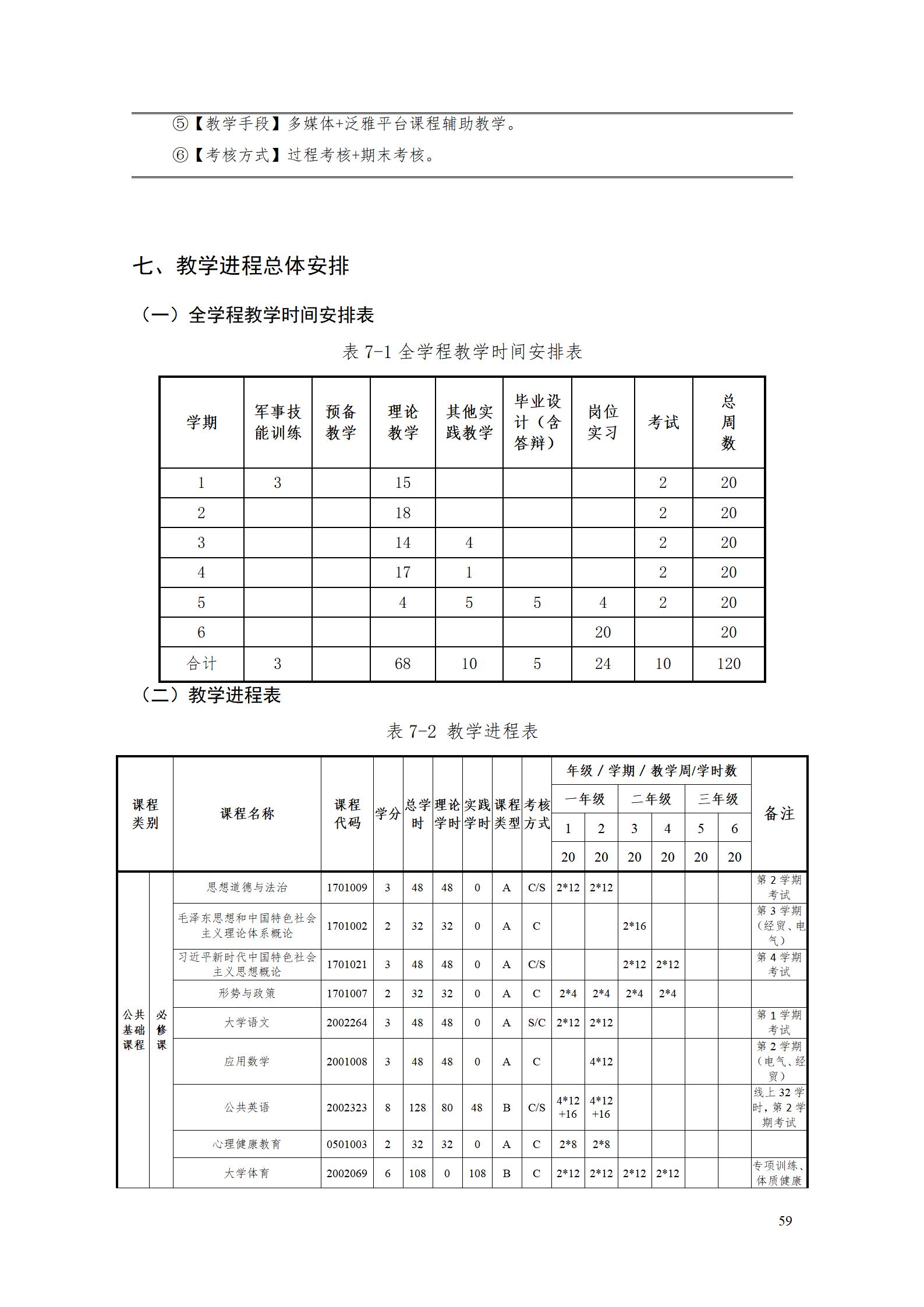 澳门十大正规网赌平台2023级酒店管理专业人才培养方案(9.5)_59.jpg