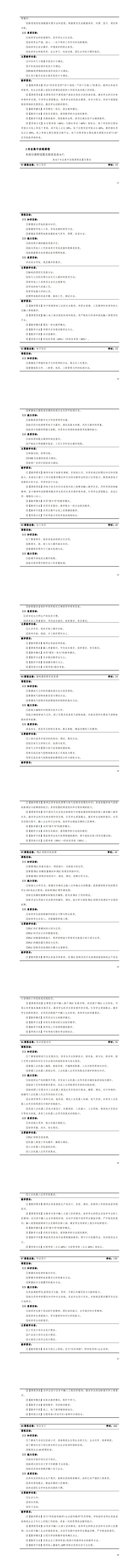 澳门十大正规网赌平台2023版工业机器人专业人才培养方案_41-48.jpg