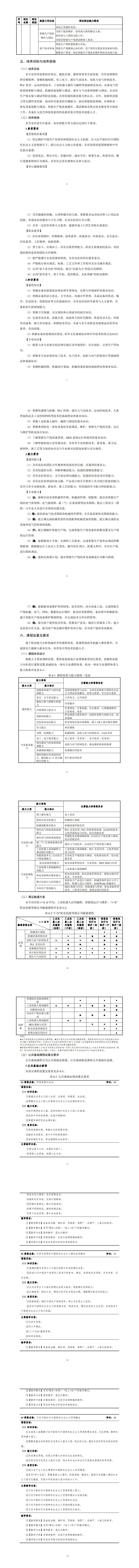 澳门十大正规网赌平台2023级机电一体化技术专业人才培养方案_9-16.jpg
