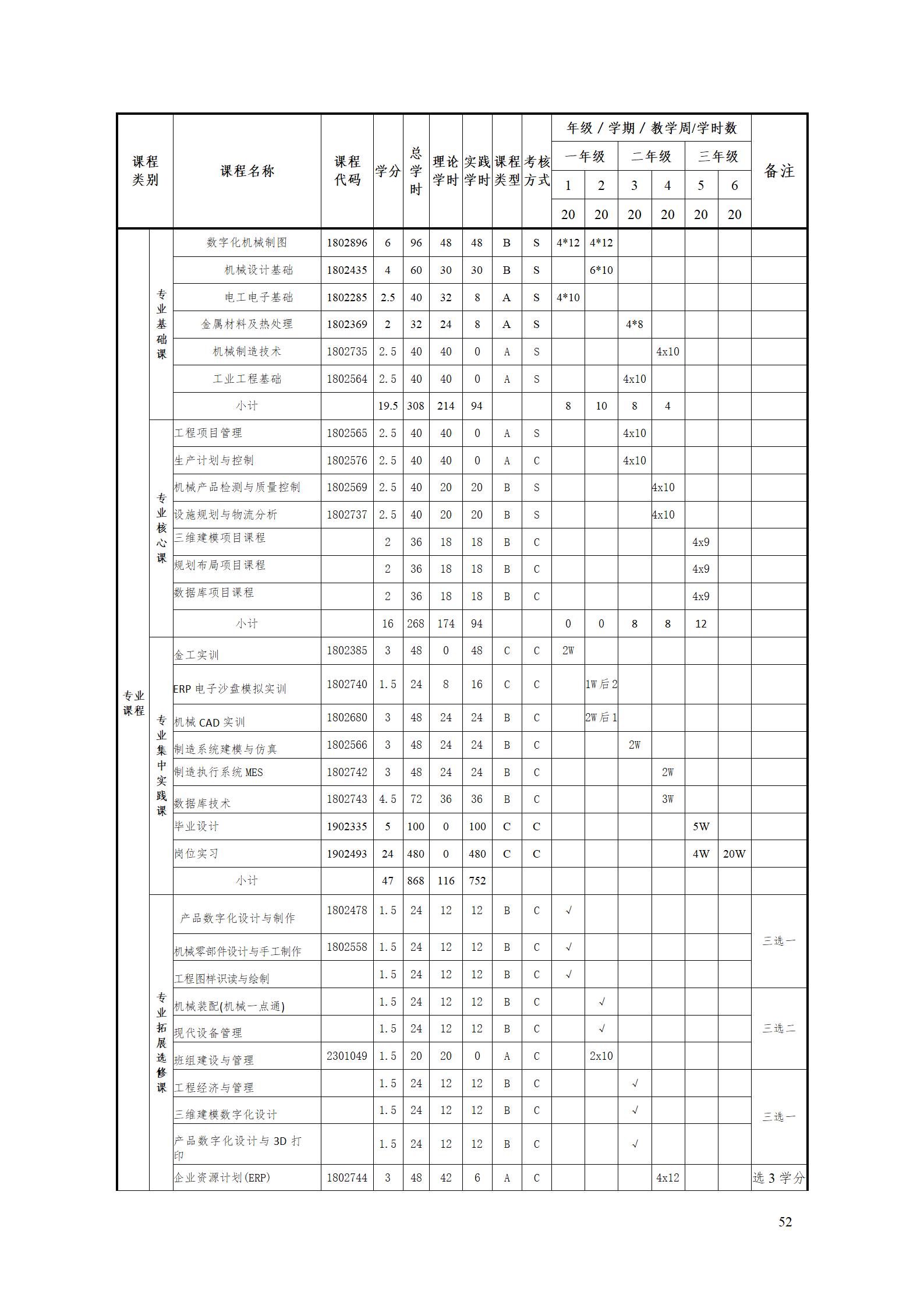 2023级工业工程技术专业人才培养方案_58.jpg